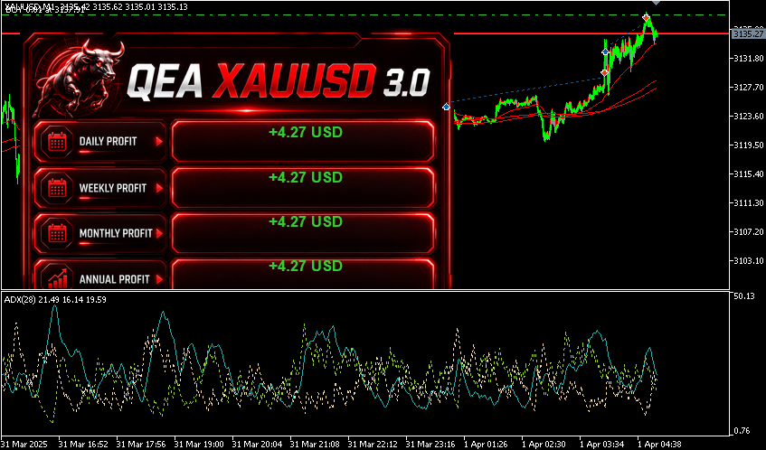 QEA 3.0 FIXED